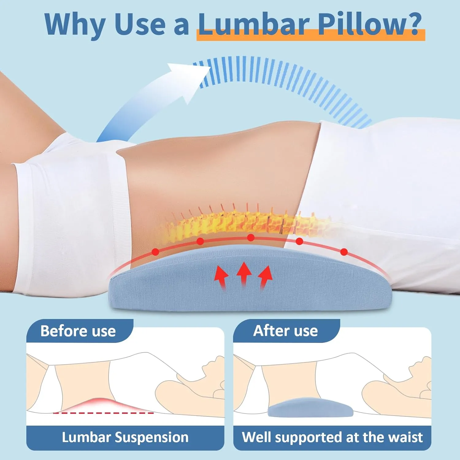 Lumbar Support Pillow for Bed Relief Back Pain: Lower Back Pillow for Sleeping - Memory Foam Waist Pillow - Back Wedge Bolster Pillow for Side, Back&Stomach Sleepers - Bed Rest Pillow for Car, Sofa