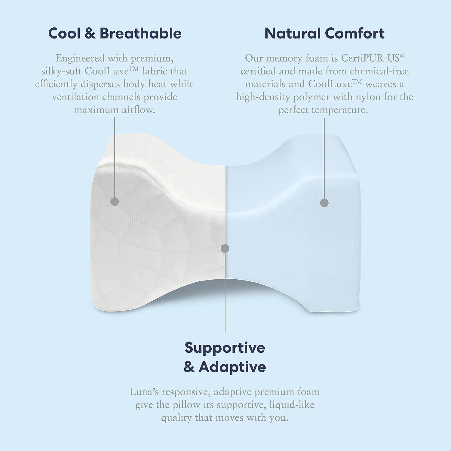 Luna Orthopedic Knee Pillow | Memory Foam - Side Sleeper Pillow for Hip Pain & Lower Back Pain Relief | Post Surgery Pillow, Sciatica Pain Relief Pillow for Adults | Knee Surgery Gifts