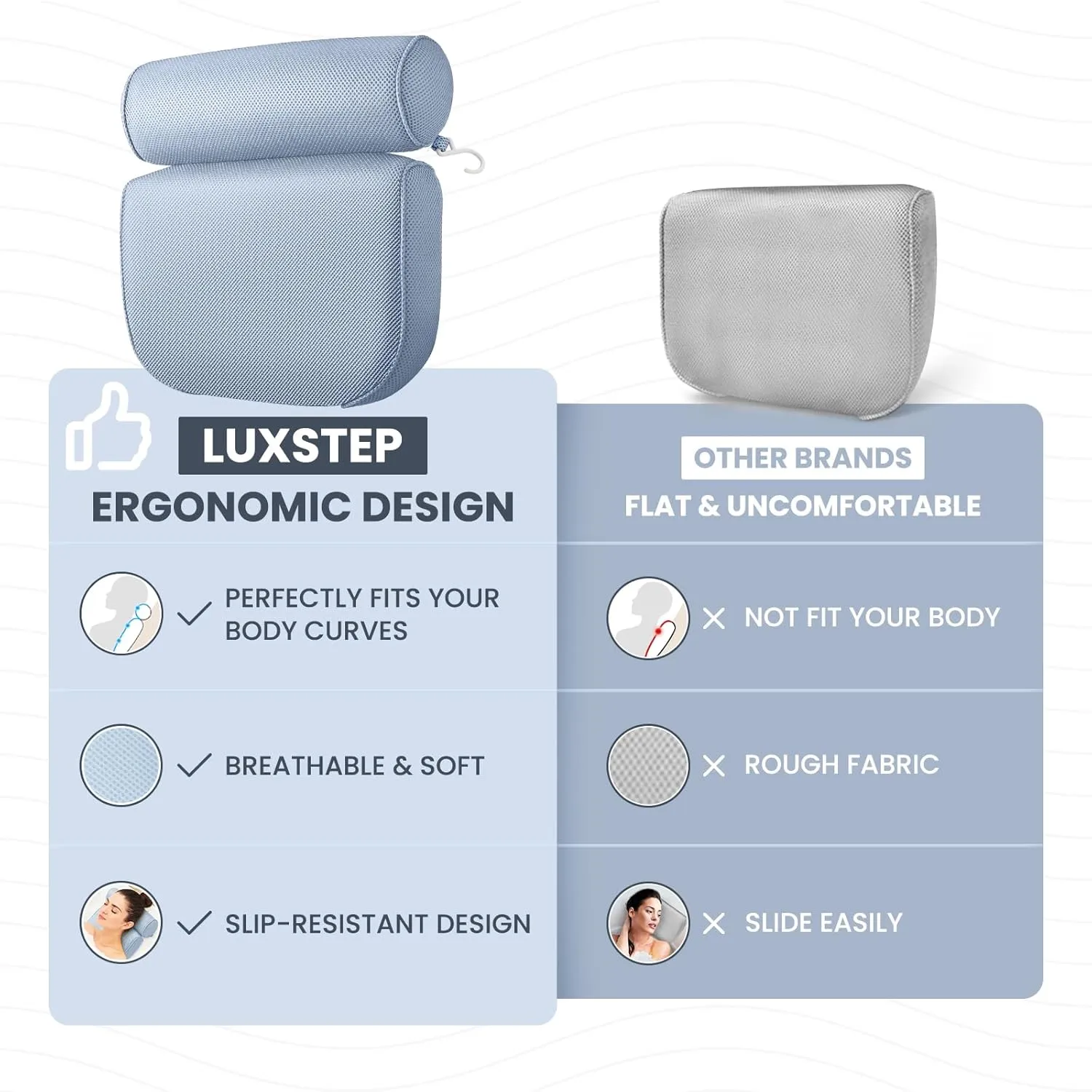 LuxStep Bath Pillow Bathtub Pillow with 6 Non-Slip Suction Cups for Head,Neck and Back Support, Extra Thick and Soft Air Mesh Spa Pillow for Bath - Fits All Bathtub, 15.35x14.56 Inch,Blue