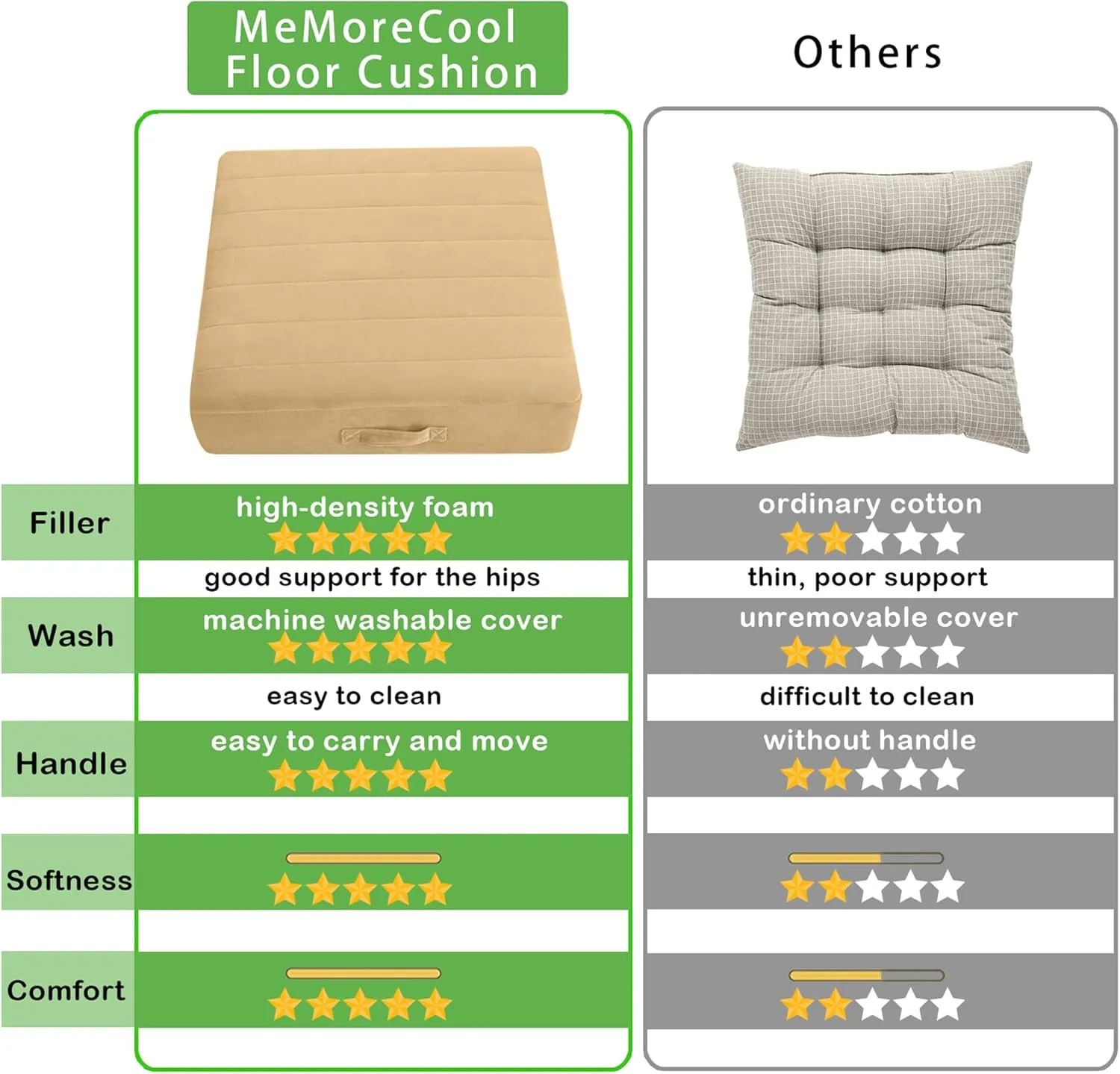 MeMoreCool Square Floor Pillow Seating for Adults Kids, Large Meditation Cushion Floor Pillow with Thick Foam & Soft Tufted Cover, Washable Big Pillow Seat Floor Cushion for Sitting Yoga 24" Khaki