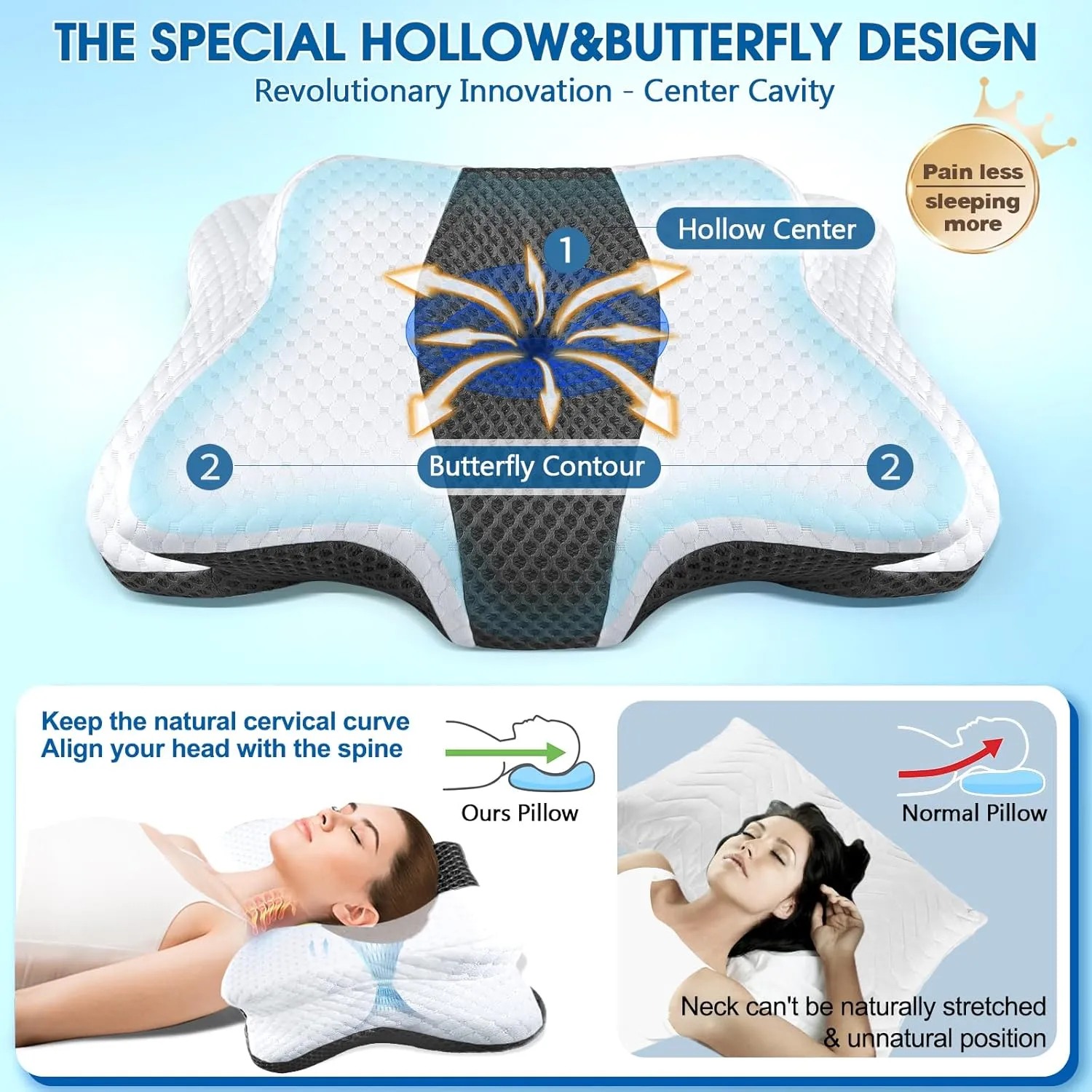 Memory Foam Pillows, Cervical Pillow for Neck and Shoulder Pain Relief, Ergonomic Contour Bed Pillow, Soft for Side Sleep Stomach Sleeping and Back Sleeper