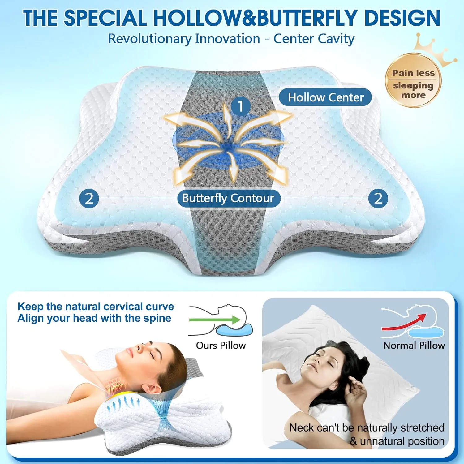 Memory Foam Pillows, Cervical Pillow for Neck and Shoulder Pain Relief, Ergonomic Contour Bed Pillow, Soft for Side Sleep Stomach Sleeping and Back Sleeper