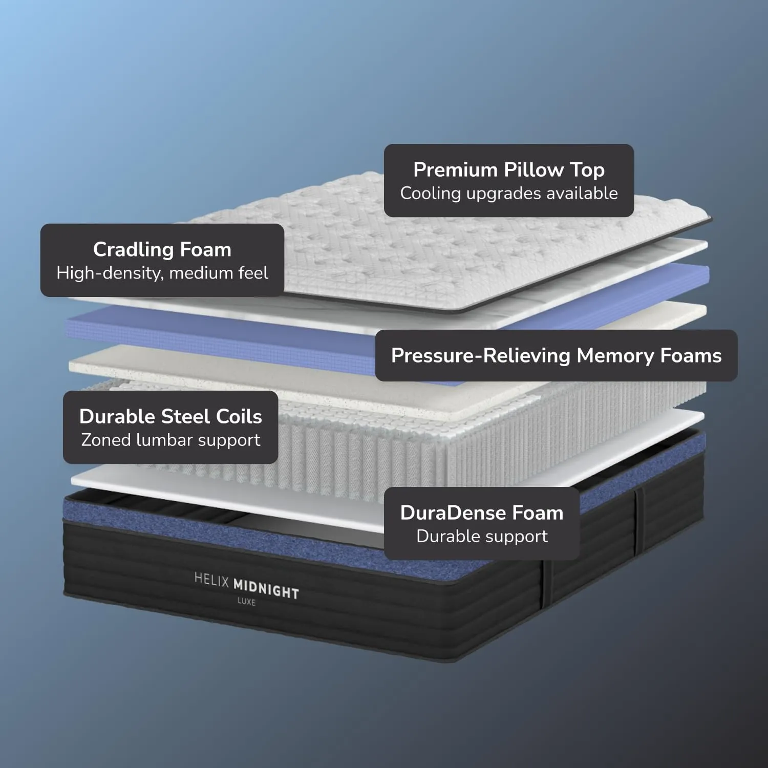 Midnight Luxe Mattress, Queen