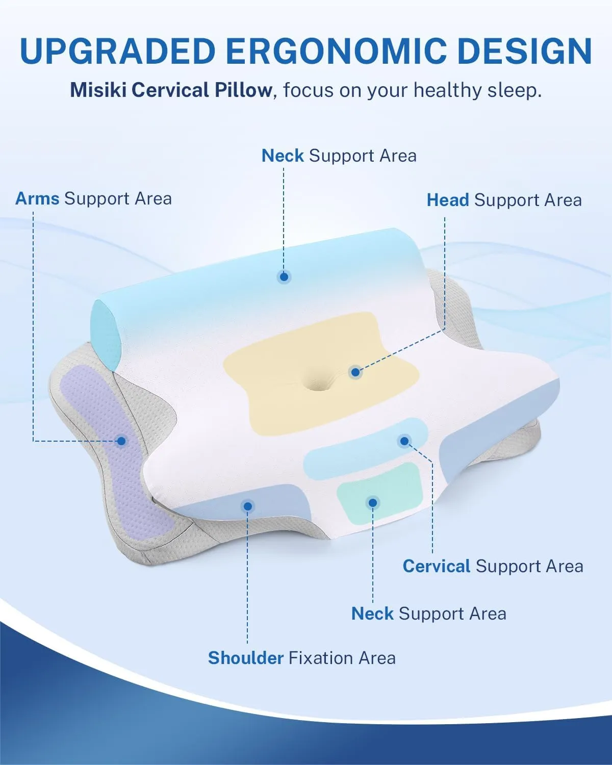 Misiki Cervical Neck Pillow, Roll Side Memory Foam Contour Pillow for Side Back Stomach Sleepers, Orthopedic Ergonomic Pillow for Neck Pain Relief with Pillowcase