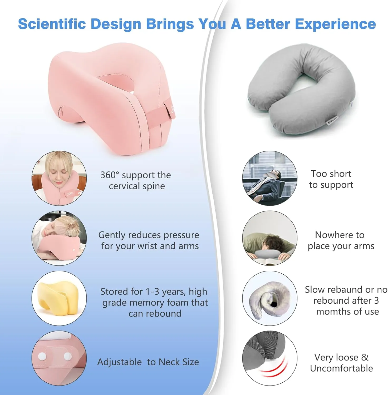 Neck Pillow Airplane, Ergonomic Memory Foam Travel Pillows for Long Flights, 3D Eye Masks, Ear Plugs and Portable Drawstring Bag, Napping Pillow for Home, Sleep Rest, Family and Travel Use