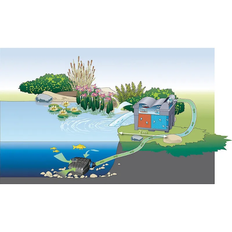 OASE BioTec ScreenMatic² Set 60000 - High-Performance, Low Effort Pond Filter 15000L