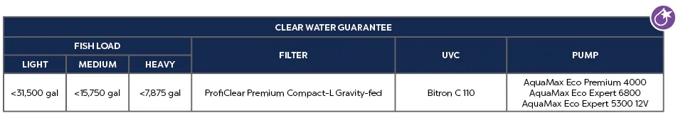 Oase ProfiClear Premium Compact Rotary Drum Filter System