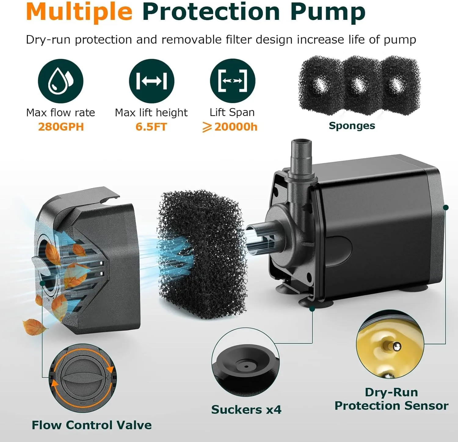 POPOSOAP Solar Fountain Pump, 20W Solar Powered Water Pump 320GPH Flow Adjustable, Solar Pond Pump with 4 Spray Patterns for Garden, Ponds, Fish Tank, Waterfall
