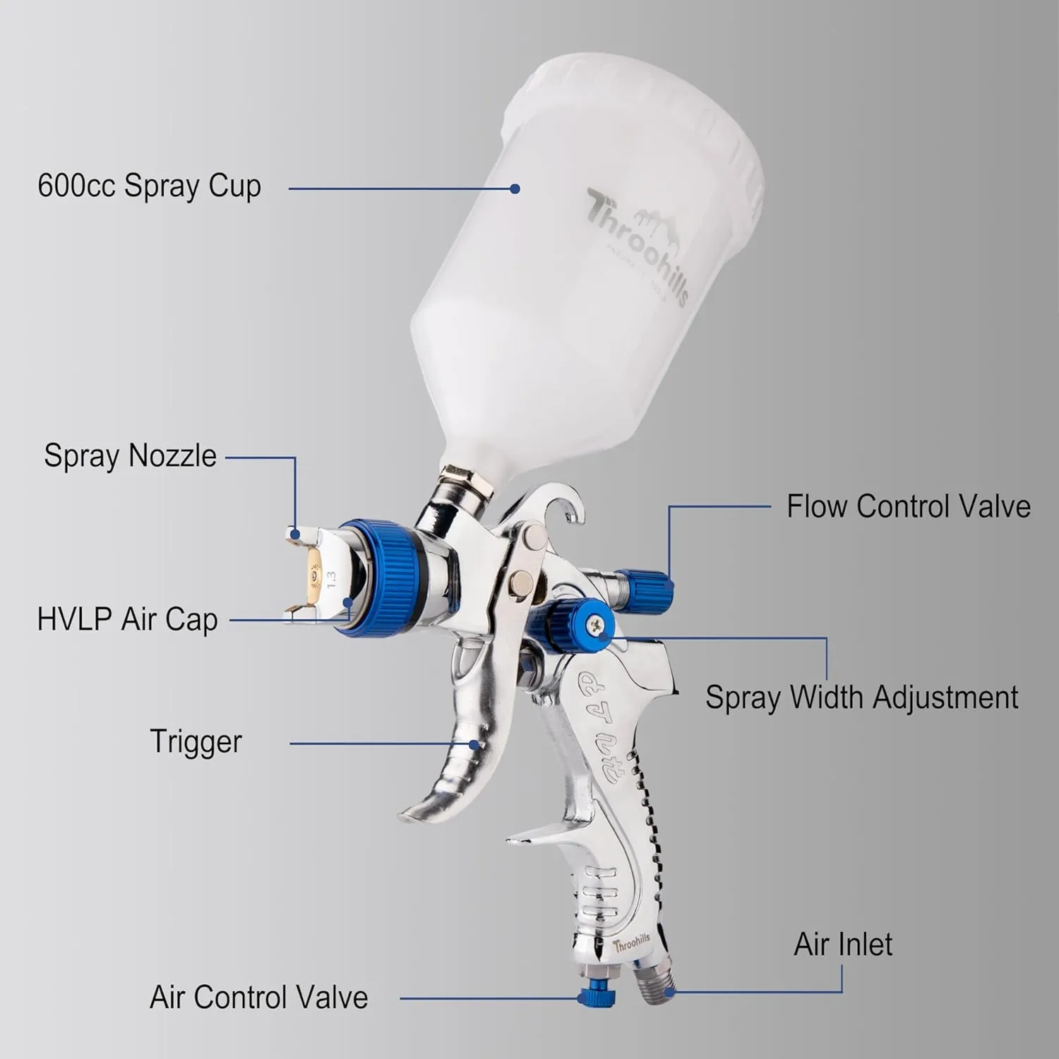 Professional HVLP Spray Gun, 1.3/1.5/1.8mm Nozzle HVLP High Atomization Flow Adjustable Pneumatic Gravity Spray Gun with 1000cc Aluminum Cup & Gauge for Paint Touch-Up(Blue)