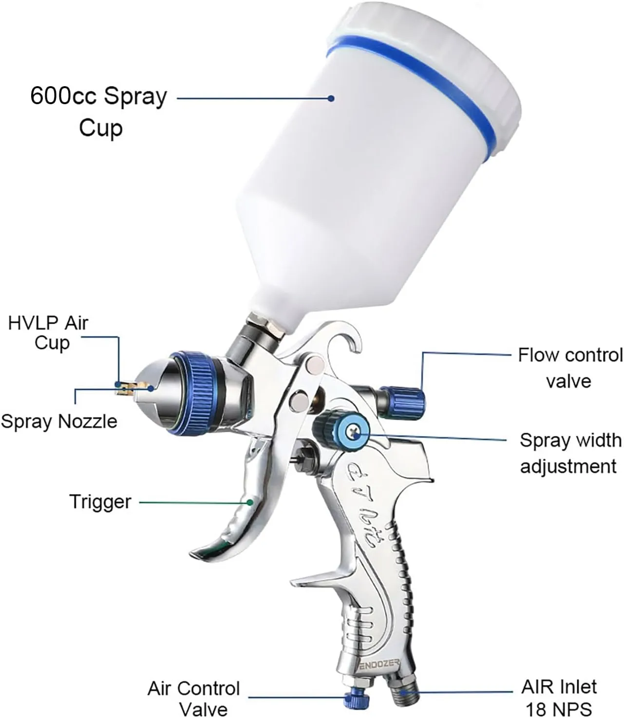 Professional HVLP Spray Gun Set Gravity Feed Air Spray Gun with 1.4, 1.7, 2.0mm Nozzles 20oz 600cc with Gauge for Auto Paint, Primer, Clear/Top Coat & Touch-Up (Not Suitable for Latex Paint)