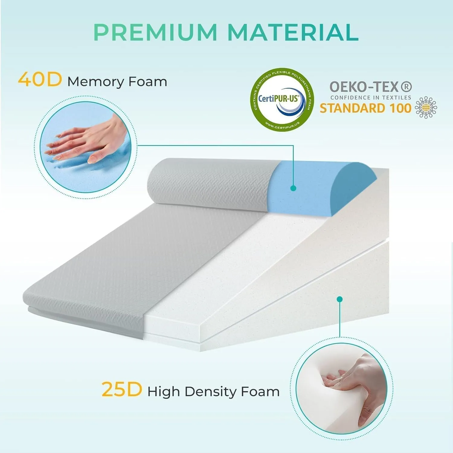 Sasttie Wedge Pillow, 3 Pcs Adjustable Headboard Wedge Pillow, Memory Foam Bed Wedge Pillow for Acid Reflux, Back and Legs Pain, Sleeping Wedge Pillow for Adults, Light Grey