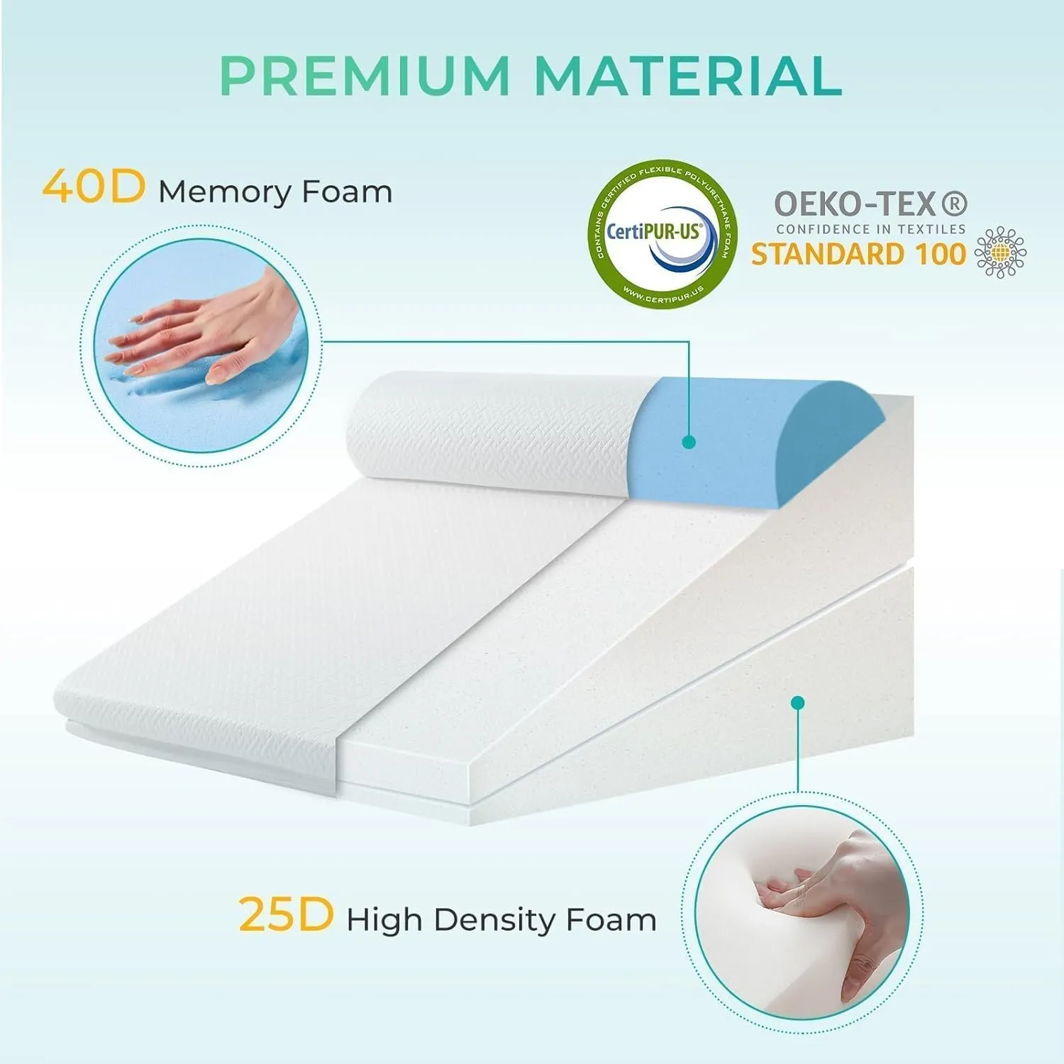 Sasttie Wedge Pillow, 3 Pcs Adjustable Headboard Wedge Pillow, Memory Foam Bed Wedge Pillow for Acid Reflux, Legs Pain, Sleeping Wedge Pillow for Adults, White & Light Grey