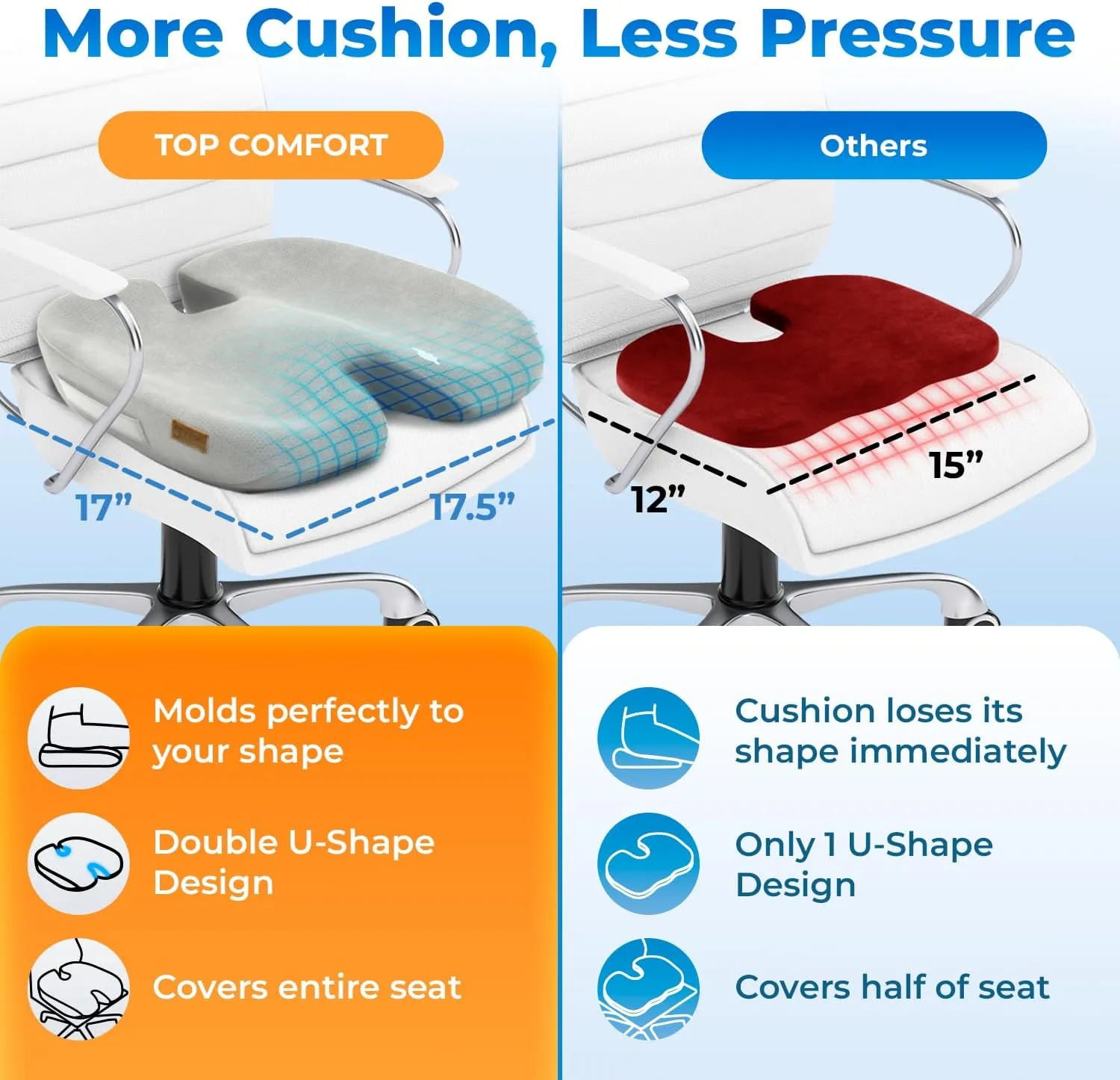 Seat Cushion, BodySync™ Technology with Non-Slip Gel & Memory Foam for Tailbone, Sciatica & Back Pain Relief, Office Chair Cushion, Car Seat Cushions for Driving (Light Grey)