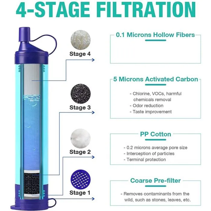 Sim Pure Life Water Filter Gravity Bag 3L