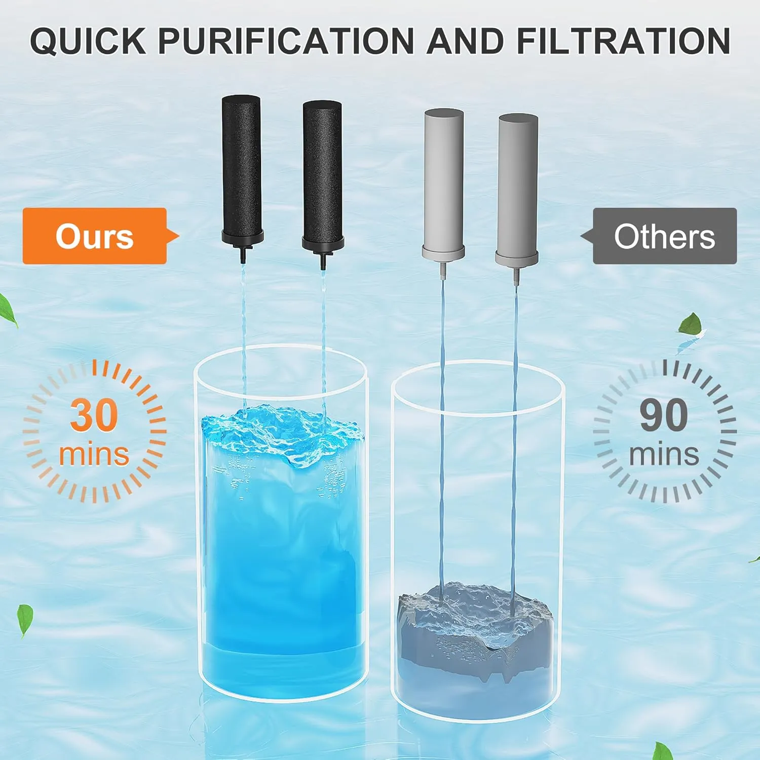 SKYSEN Water Filter Replacement for Berkey® BB9-2, Compatible with Berkey® Gravity Water Filter System.(wfr-4)