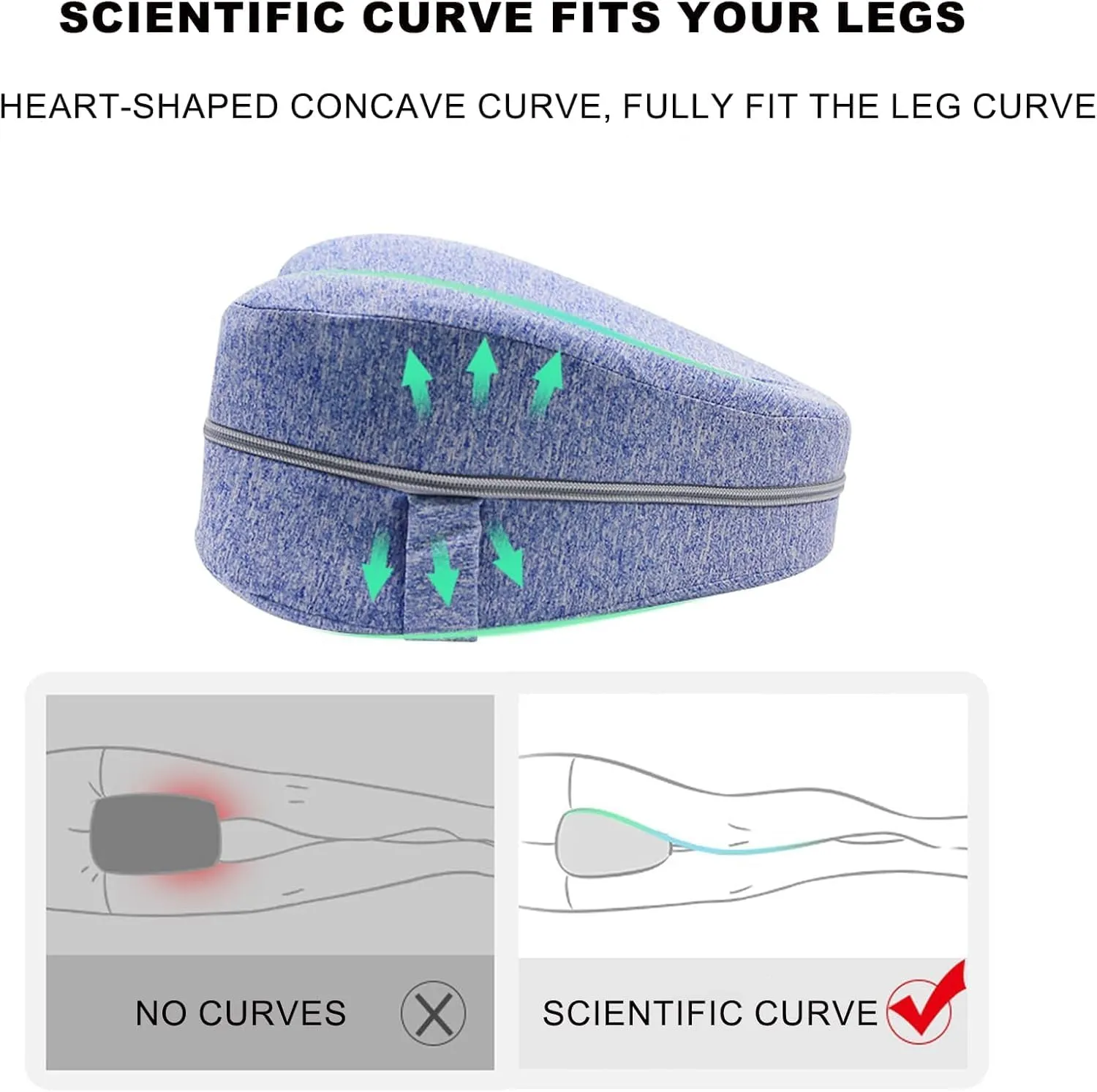 Smoothspine Leg Pillow | Revoget Ergonomic Side Sleeping Pillows | Memory Foam Knee Nue Pillow with Strap for Side Sleeper | Leg Support Cushion with Removable and Washable Cover