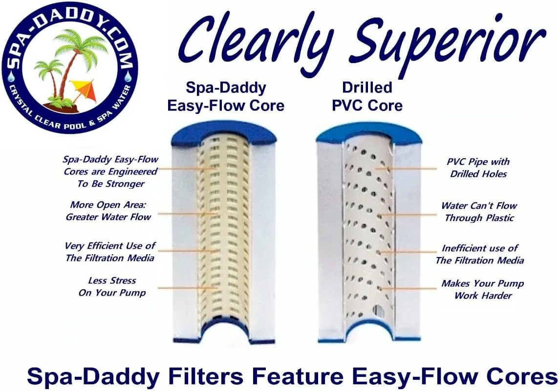Spa-Daddy SD-00306 Filter - Replacement for Pelican 8 | SLM | Buddy-L | Waterworks | Empire | Haughs D-8 Skim Filter Replaces Pleatco PC7-TC | Filbur FC-3711 | Unicel C-4304