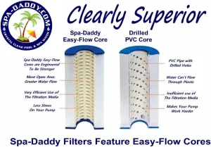 Spa-Daddy SD-01433 Filter - Replacement for Marlin Spa, Romanesque, Waterworks | 27 Sq. Ft. Replaces Pleatco PPM30 | Filbur FC-3070 | Unicel C-5627