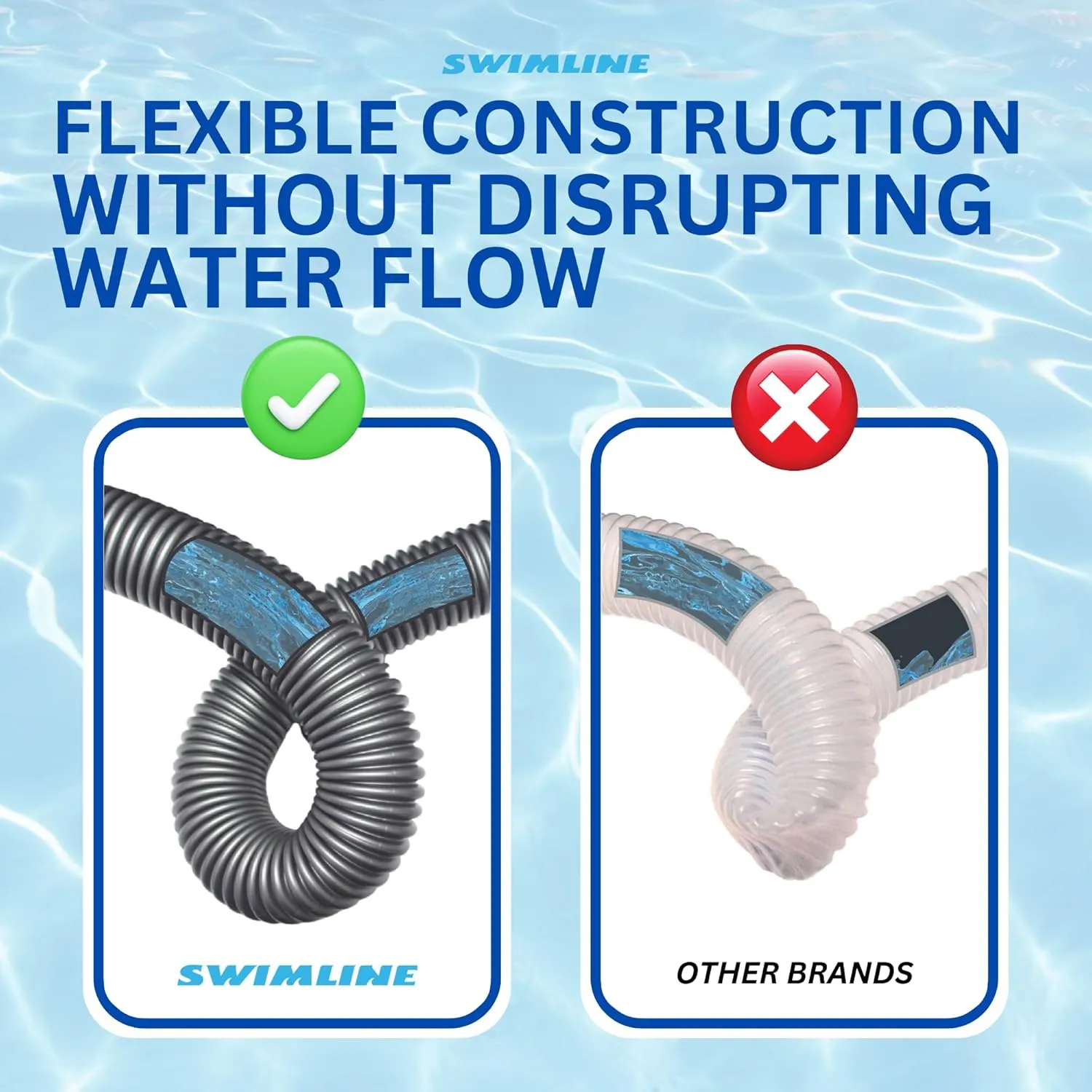 SWIMLINE HYDROTOOLS Pool Pump Filter Connection Hose | 1.5 Inch X 6 Foot | Heavy-Duty Flexible, Durable & Leakproof | Chemical & UV Resistant | For Above Ground Pools Skimmer Filters & Pumps