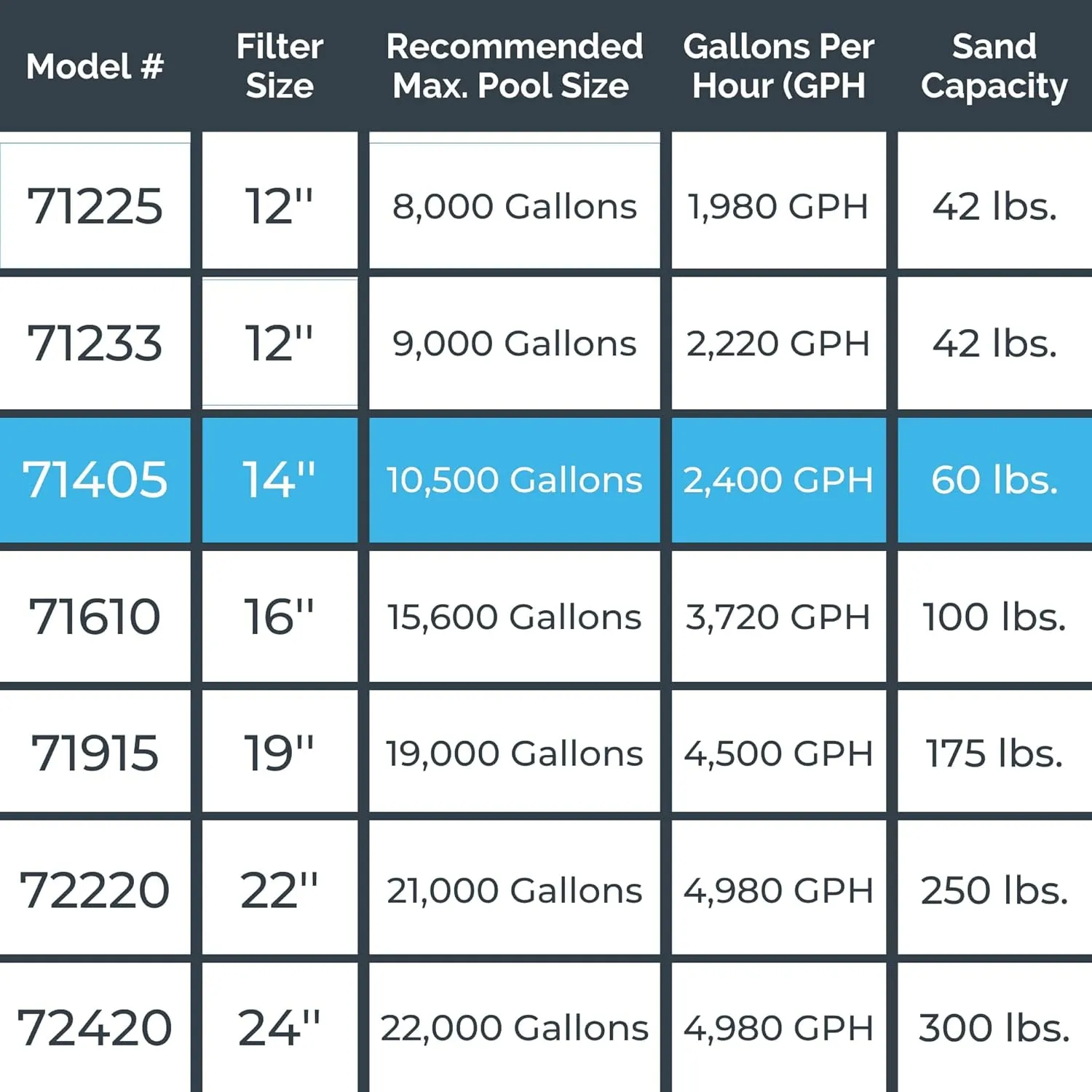 SWIMLINE HYDROTOOLS Pool Sand Filter Pump For Above Ground & Inground Pool | 14 Inch Cleaner System 1/2 HP (0.45 THP) Horsepower 2400 GPH | Pools Up To 10500 Gallons Intex Bestway Compatible 71405