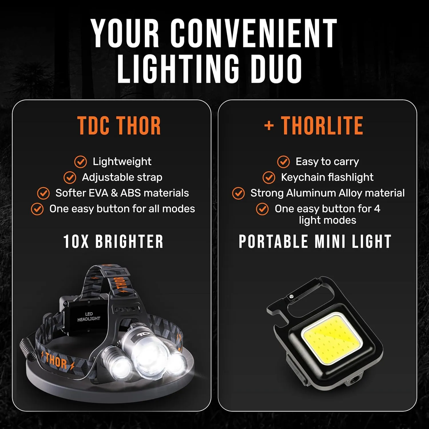 TDC Head Lamp Led Rechargeable Super Bright - USB-C Headlamp for Adults - Head Lights for Forehead - 1080 Lumen Head Flashlight - 10HR Battery for Hardhat, Camping, Hunting, Work