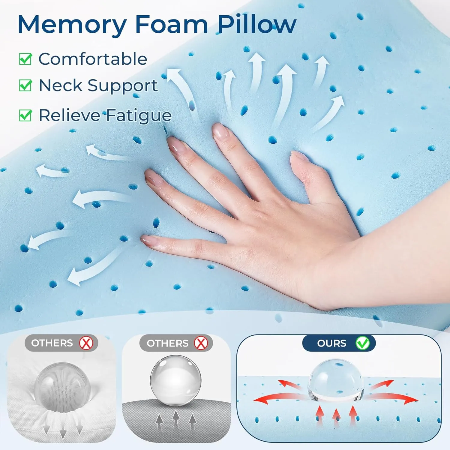 Travel Pillow Memory Foam Pillows, Ergonomic Wave Cervical Neck Pillow for Neck Pain Relief, Compressible Medium Firm Side Sleeper Pillow, Ideal for Camping, Office, Home & Bed (Light Grey, S)
