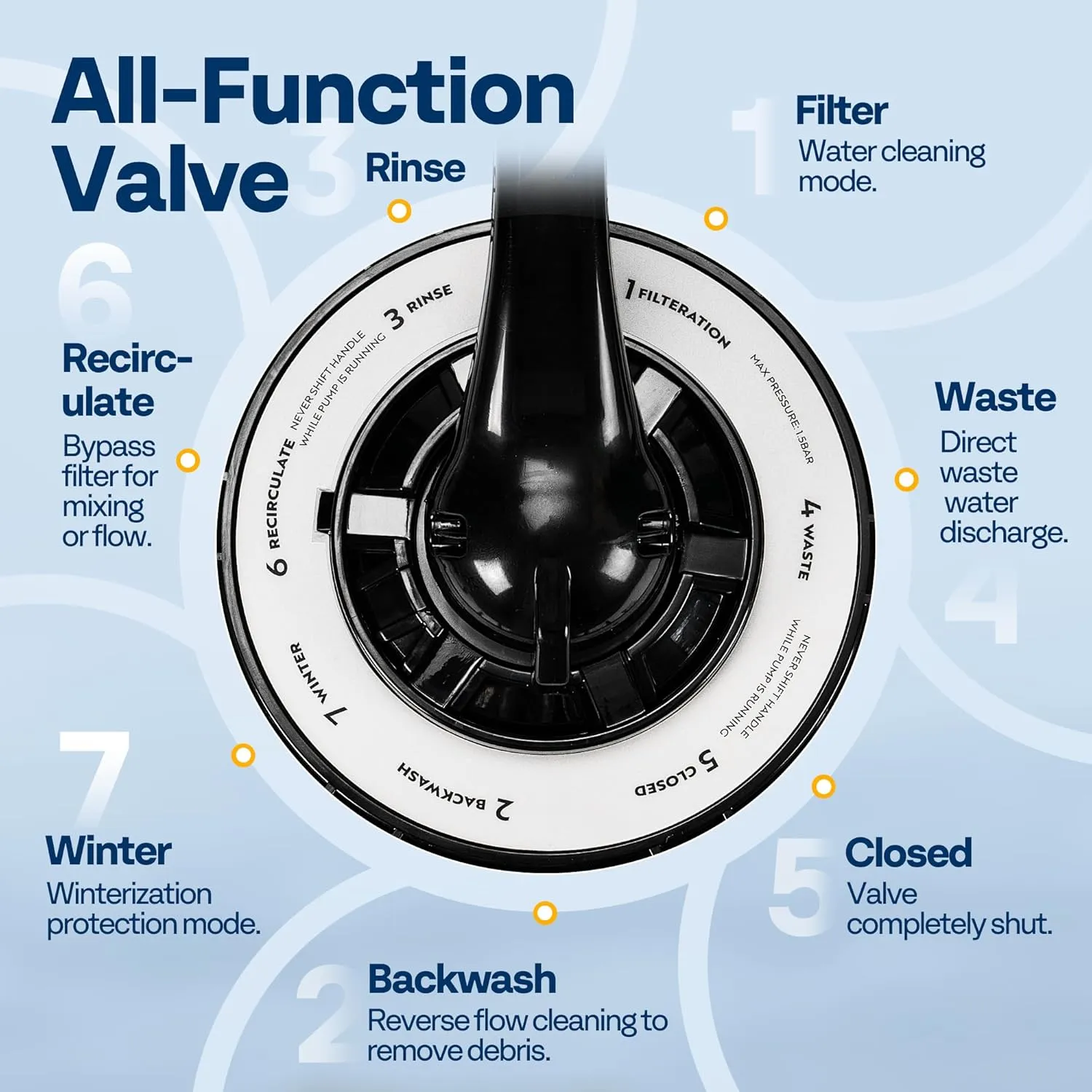 VIVOHOME Upgraded 2087 GPH Sand Filter Pump w/Timer, Fits in/Above Ground Pool Up to 10,000 Gallons, 7-Way Valve with 28.7-Pound Sand Capacity