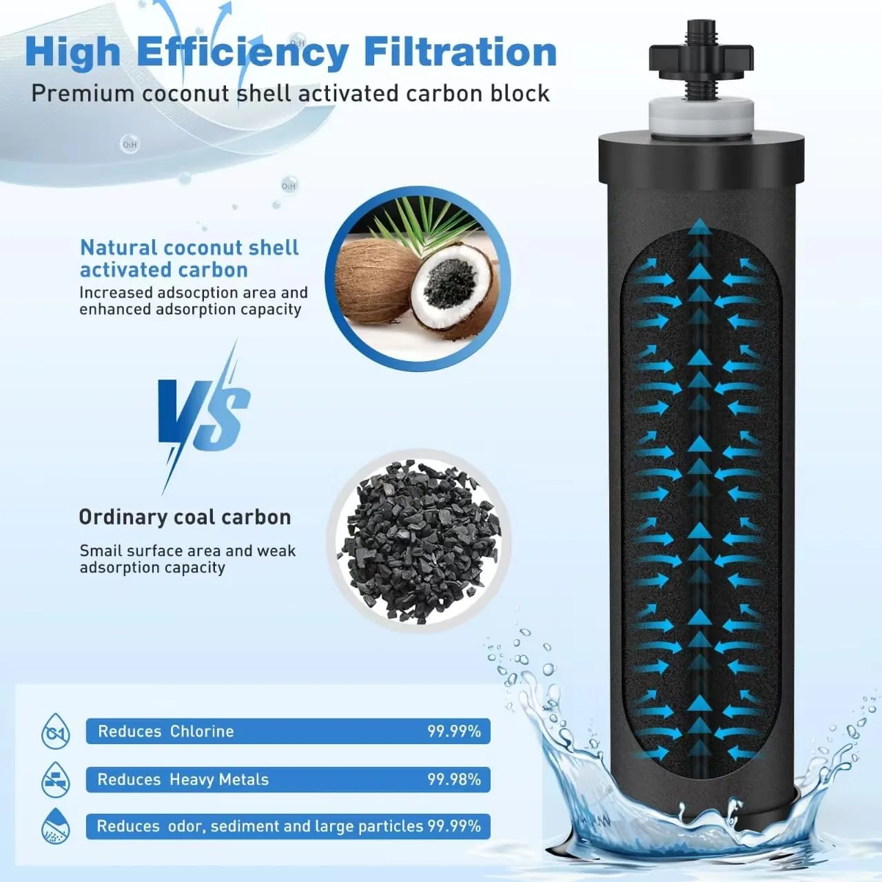 Water Filter Replacement for Berkey® BB9-2® Black Purification Elements, Activated Carbon Filters Compatible with Berkey Gravity Water Filtration System, Pack of 6