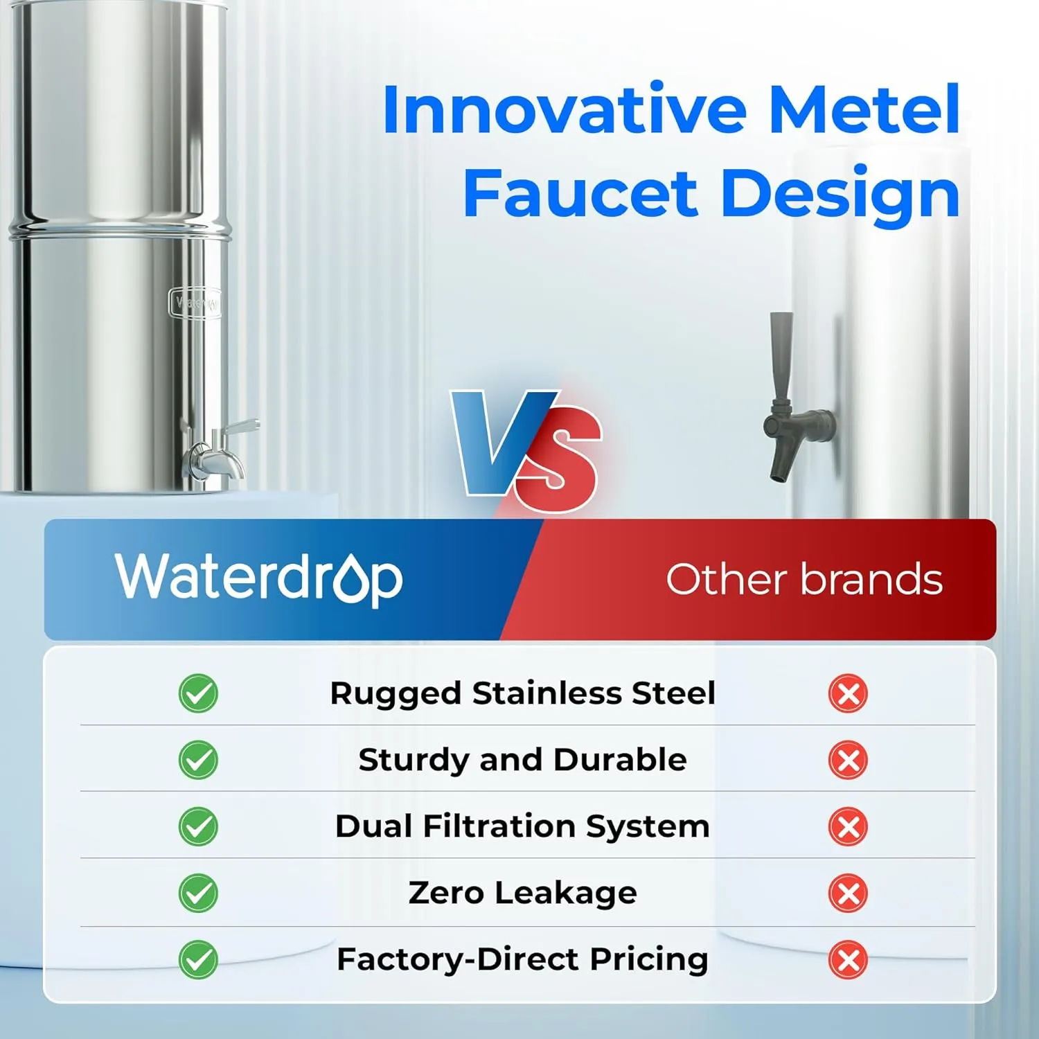 Waterdrop Gravity-fed Water Filter System, Reduces Lead and up to 99% of Chlorine, NSF/ANSI 42&372 Standard, with 2 Black Carbon Filters and Metal Spigot, King Tank Series, WD-TK-A
